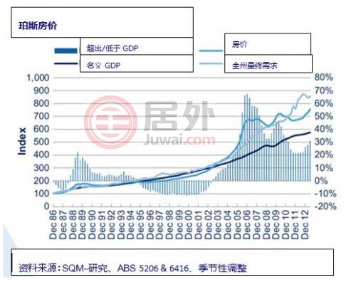 布里斯班gdp_异乡好居布里斯班买房投资热点之South Brisbane(3)